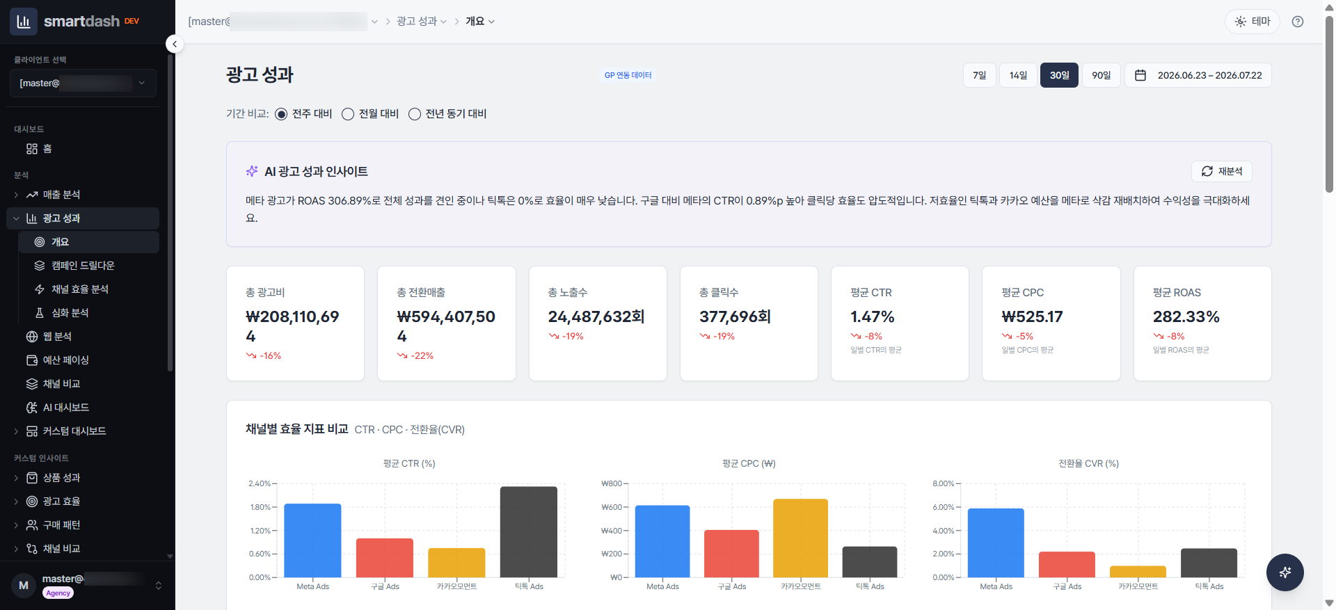 스마트대시 광고 성과 대시보드 — AI 성과 인사이트, 총 광고비·전환매출·노출·클릭·CTR·CPC·ROAS KPI, 채널별 효율 비교 차트